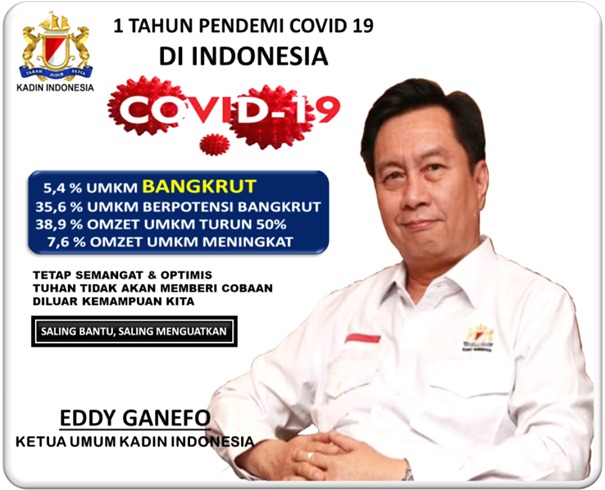 Satu Tahun Pandemi COVID-19, Momentum Refocusing Kebijakan Dunia Usaha