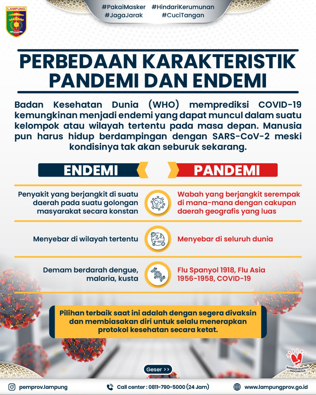 Perbedaan Karakteristik Pandemi dan Endemi