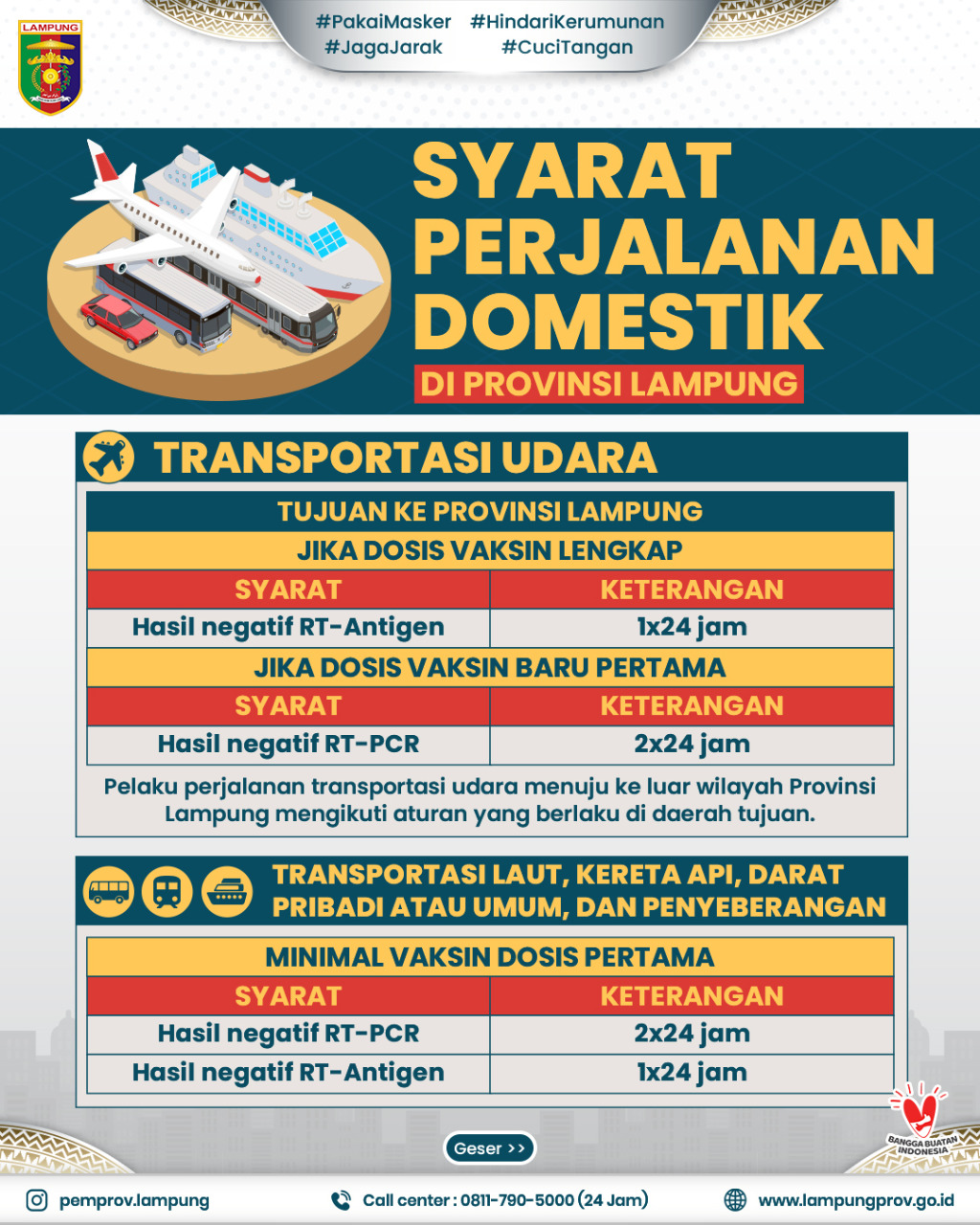 Syarat Perjalan Domestik di Provinsi Lampung